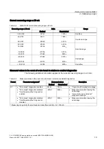 Предварительный просмотр 19 страницы Siemens 2AI 2/4WIRE HF Manual