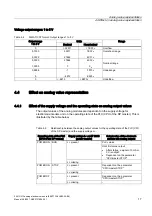 Preview for 17 page of Siemens 2AO U HF Manual