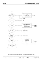 Preview for 34 page of Siemens 3200 Series Service Instructions Manual