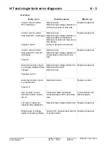 Preview for 47 page of Siemens 3200 Series Service Instructions Manual