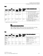 Preview for 107 page of Siemens 340 Manual