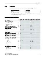 Preview for 117 page of Siemens 340 Manual