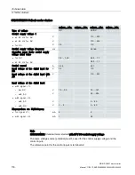 Preview for 118 page of Siemens 340 Manual