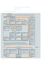 Preview for 28 page of Siemens 38-3AH3 38 kV Instruction Manual