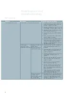 Preview for 60 page of Siemens 38-3AH3 38 kV Instruction Manual