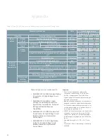 Preview for 64 page of Siemens 38-3AH3 38 kV Instruction Manual