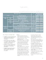 Preview for 65 page of Siemens 38-3AH3 38 kV Instruction Manual