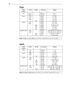 Preview for 18 page of Siemens 3964R User Manual