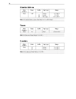 Preview for 20 page of Siemens 3964R User Manual