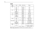 Preview for 24 page of Siemens 3964R User Manual