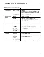 Предварительный просмотр 27 страницы Siemens 3AH Instructions, Installation, Operation, Maintenance