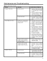 Предварительный просмотр 29 страницы Siemens 3AH Instructions, Installation, Operation, Maintenance