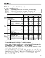 Предварительный просмотр 30 страницы Siemens 3AH Instructions, Installation, Operation, Maintenance