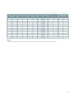 Preview for 29 page of Siemens 3AH35-SE Series Instruction Manual