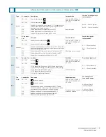 Предварительный просмотр 19 страницы Siemens 3KC3424-2AA22-0AA3 Operating Instructions Manual