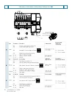 Предварительный просмотр 18 страницы Siemens 3KC6424-2TA20-0TA3 Operating Instructions Manual