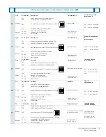 Предварительный просмотр 19 страницы Siemens 3KC6424-2TA20-0TA3 Operating Instructions Manual