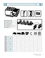 Preview for 3 page of Siemens 3KC8338-0CA22-0GA3 Operating Instructions Manual