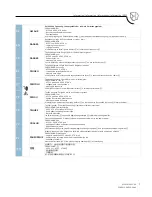 Предварительный просмотр 7 страницы Siemens 3KD36-0P Series Operating Instructions Manual