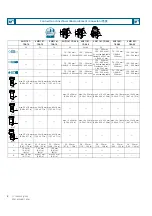 Preview for 8 page of Siemens 3NP1 Series Operating Instructions Manual