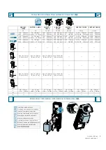 Preview for 9 page of Siemens 3NP1 Series Operating Instructions Manual