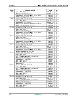 Предварительный просмотр 30 страницы Siemens 3PCI Series Operation Manual