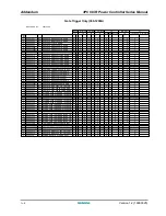 Предварительный просмотр 38 страницы Siemens 3PCI Series Operation Manual