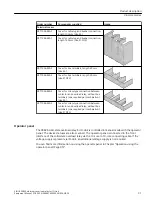 Preview for 31 page of Siemens 3RB24 Manual