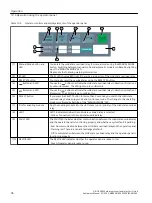 Preview for 96 page of Siemens 3RB24 Manual