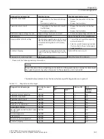 Preview for 107 page of Siemens 3RB24 Manual