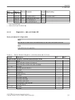 Preview for 121 page of Siemens 3RB24 Manual