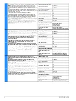 Предварительный просмотр 8 страницы Siemens 3RK1405-1SE15-0AA2 Original Operating Instructions