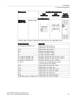 Preview for 37 page of Siemens 3RN2011 Manual