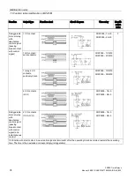 Предварительный просмотр 74 страницы Siemens 3RP25 Manual