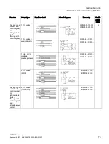 Предварительный просмотр 75 страницы Siemens 3RP25 Manual
