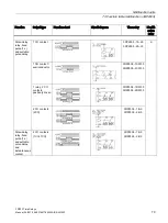 Предварительный просмотр 79 страницы Siemens 3RP25 Manual