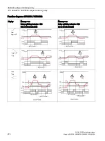 Предварительный просмотр 274 страницы Siemens 3RR2 User Manual