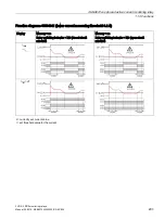 Предварительный просмотр 293 страницы Siemens 3RR2 User Manual