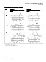 Предварительный просмотр 295 страницы Siemens 3RR2 User Manual