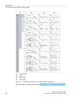 Предварительный просмотр 334 страницы Siemens 3RR2 User Manual