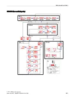 Предварительный просмотр 393 страницы Siemens 3RR2 User Manual