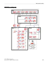 Предварительный просмотр 395 страницы Siemens 3RR2 User Manual