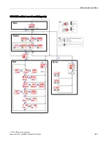 Предварительный просмотр 401 страницы Siemens 3RR2 User Manual