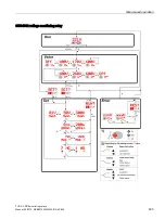 Предварительный просмотр 403 страницы Siemens 3RR2 User Manual