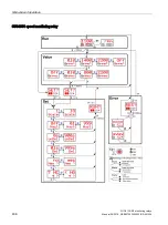 Предварительный просмотр 406 страницы Siemens 3RR2 User Manual