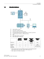 Предварительный просмотр 11 страницы Siemens 3RW51 Series Manual