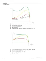 Предварительный просмотр 84 страницы Siemens 3RW51 Series Manual