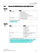 Предварительный просмотр 103 страницы Siemens 3RW51 Series Manual