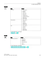 Предварительный просмотр 105 страницы Siemens 3RW51 Series Manual