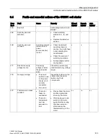 Предварительный просмотр 123 страницы Siemens 3RW51 Series Manual